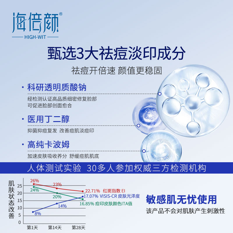 医用透明质酸钠修复凝胶伤口敷料修护医美敏感痤疮痘印官方旗舰店