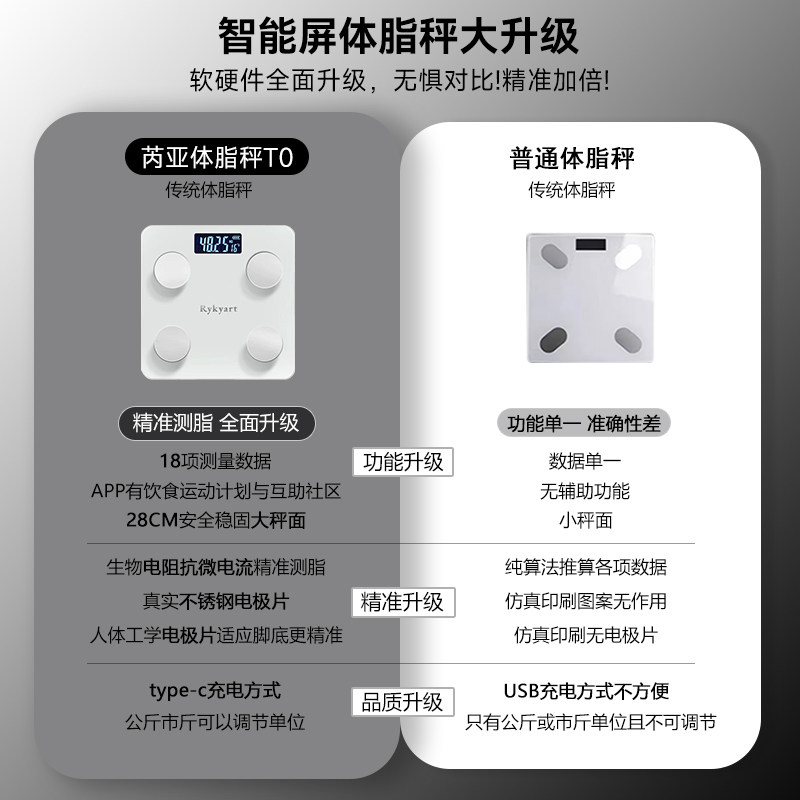 Rykyart/芮亚【交个朋友年货节】体脂秤智能家用体重秤体脂秤女准