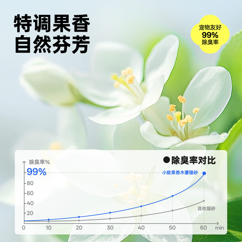 小致果香味青苹桂语木薯猫砂  酶解除臭低尘结团牢不粘底免洗盆