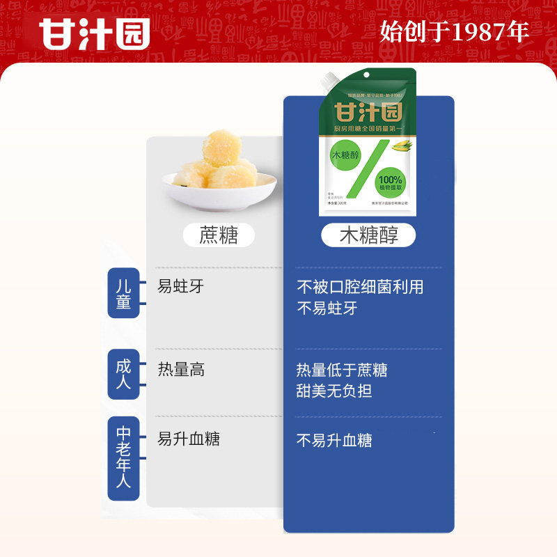 甘汁园木糖醇320g/125g代糖轻食用糖尿人烘焙甜味剂代白砂糖家用,淘宝优惠券,粉丝福利购,淘宝优惠卷
