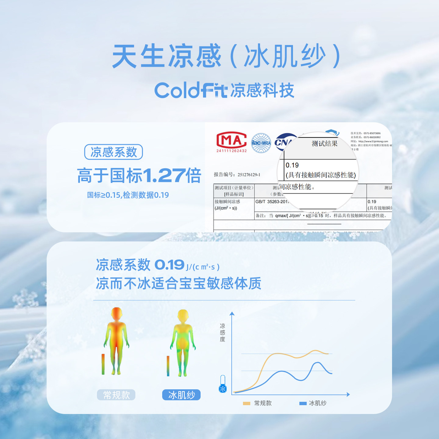 杰里贝比女童公主裙夏季小童网纱裙薄款宝宝裙子透气5儿童连衣裙 - 图1
