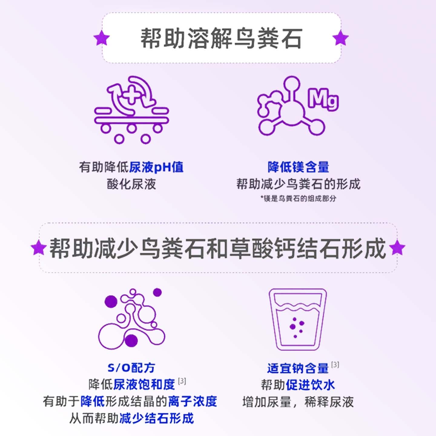 宠誉猫泌尿处方粮全价成猫利尿尿血尿闭蔓越莓泌尿素英短泌尿猫粮 - 图1