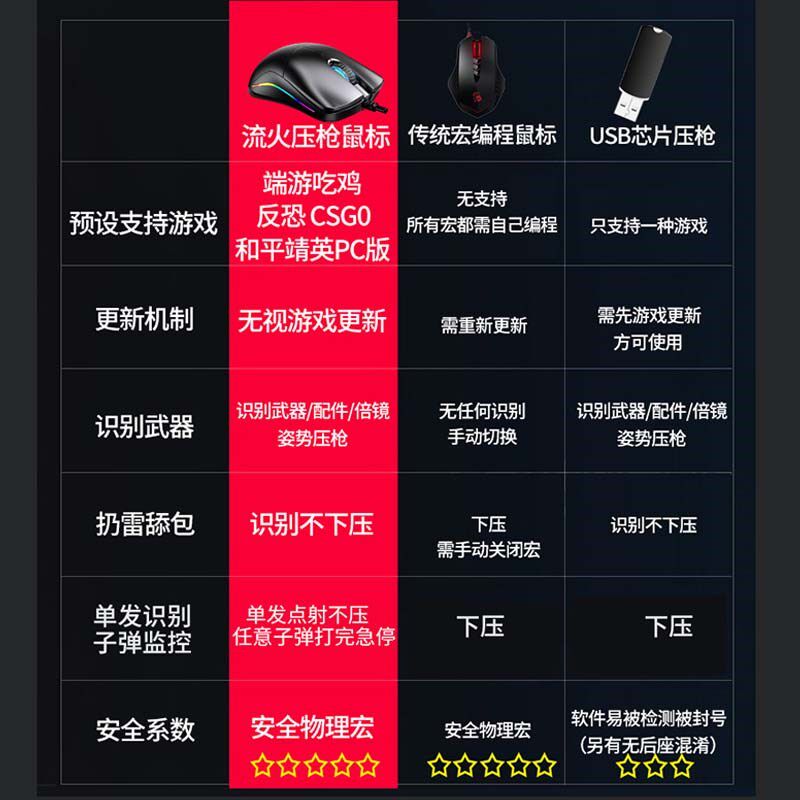 优选流火二代鼠j标绝地求生鼠标宏有线鼠标游戏主播同款压