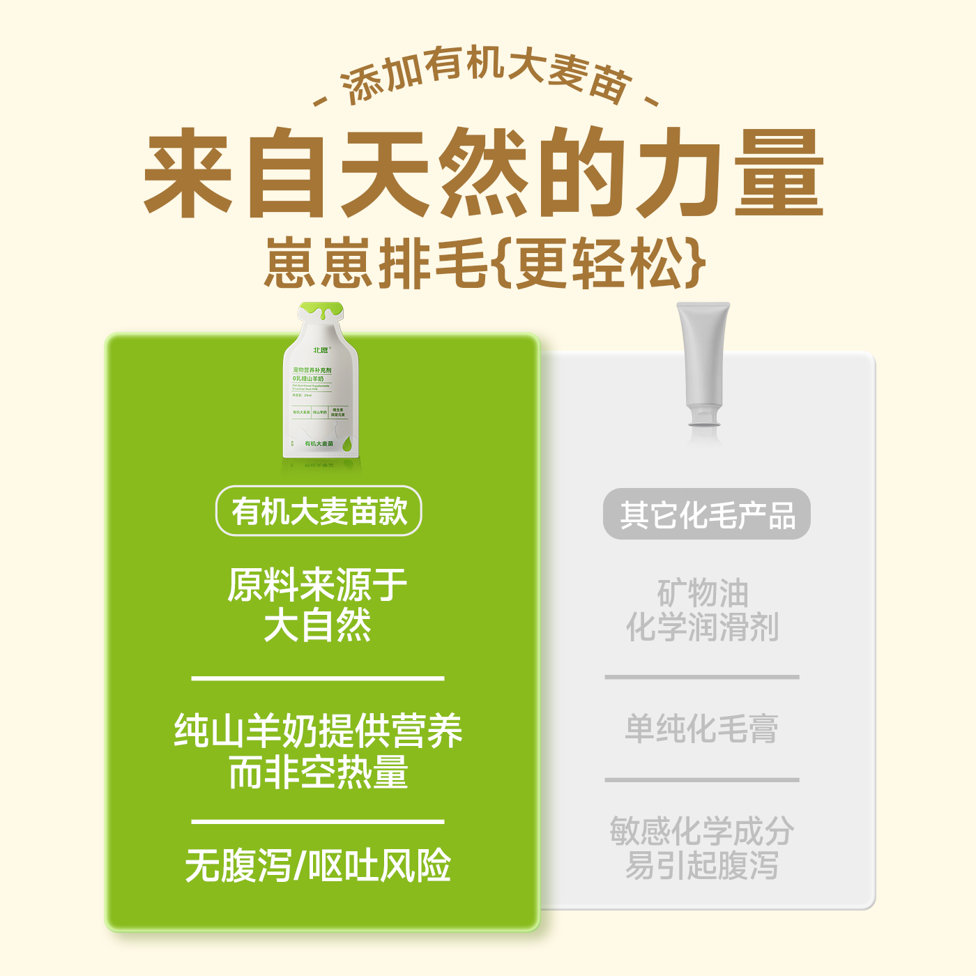 北愿有机大麦苗营养补充剂0乳糖山羊奶幼猫狗轻松排毛吐毛球,淘宝优惠券,粉丝福利购,淘宝优惠卷