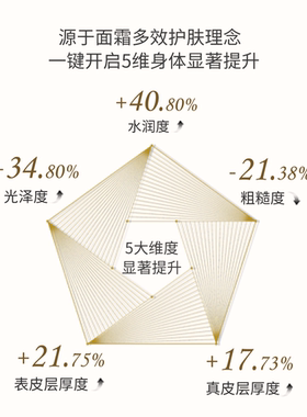 乐初妍亮妍果酸身体乳保湿干燥皮肤补水不油腻改善肤色小样25片