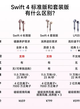 Laifen徕芬高速吹风机Swift 4标准版家用速干护发负离子电吹风筒