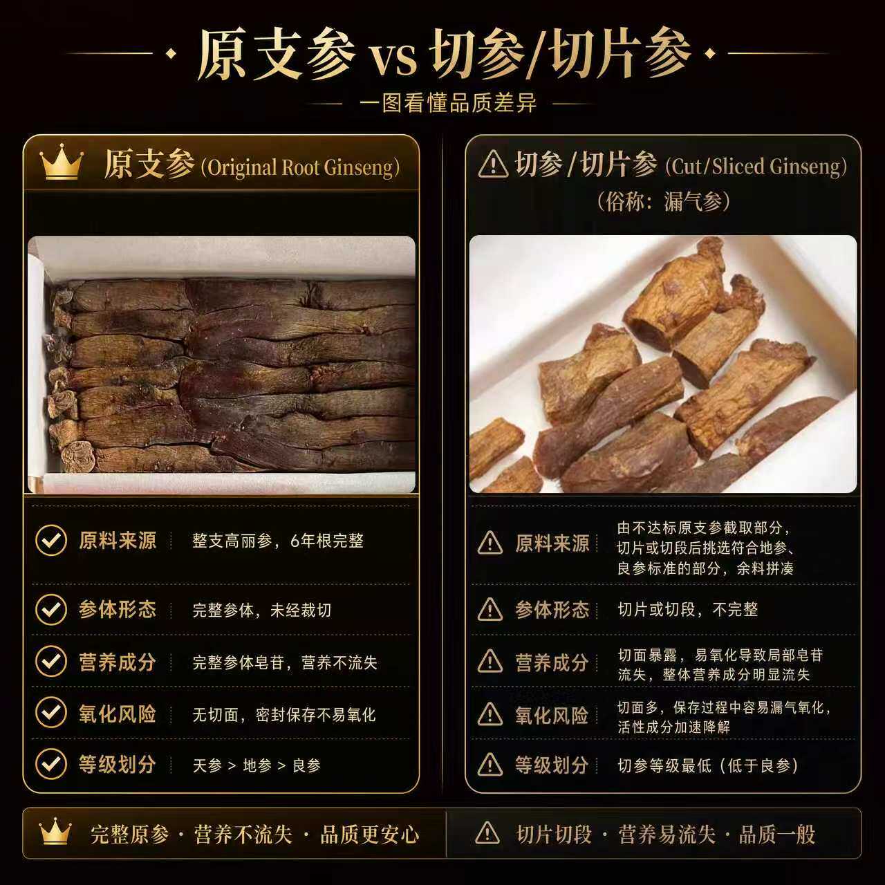 正官庄官方旗舰店良参50g20支高丽参6年根原支参红参韩国进口正品