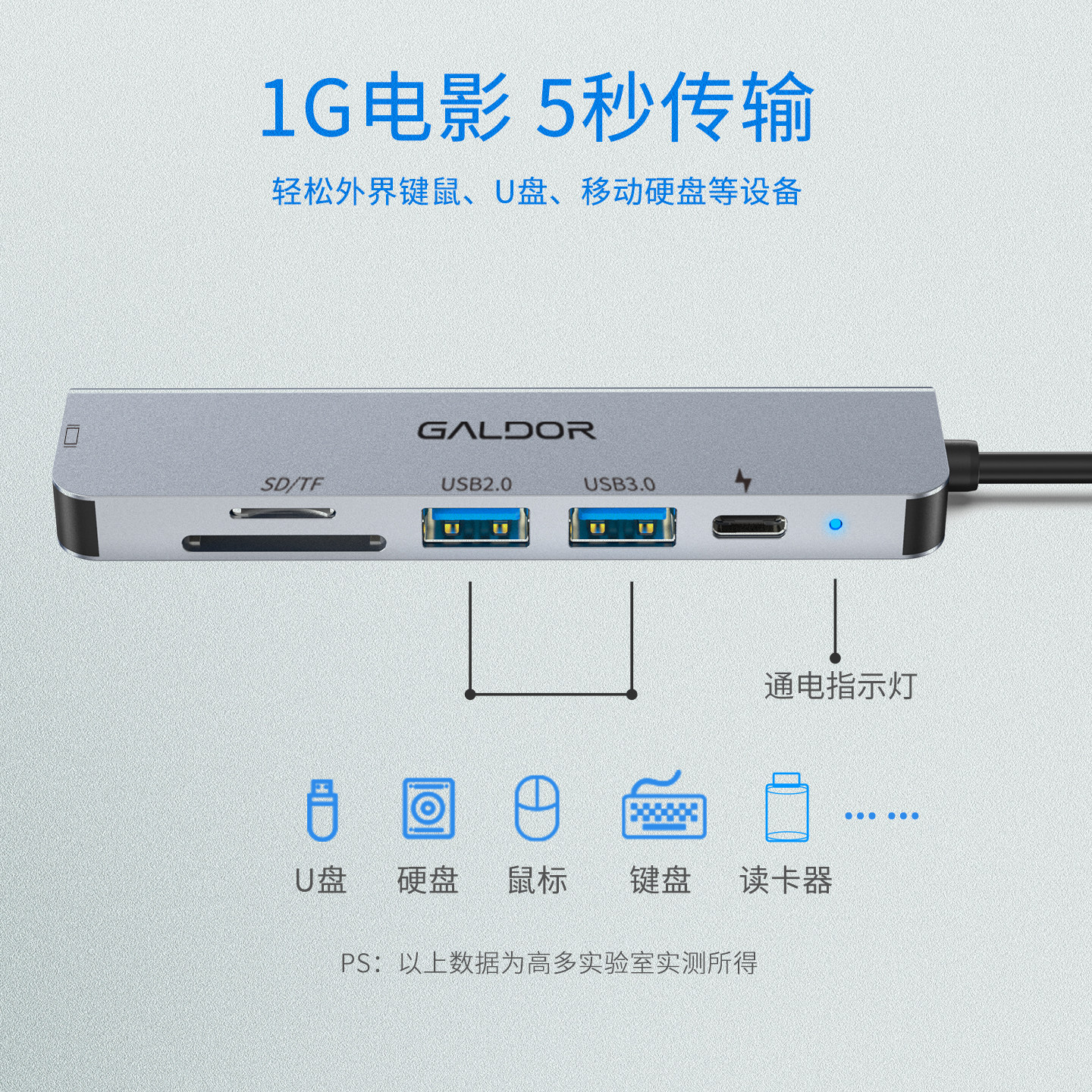 高多 type c扩展坞适用于苹果电脑手机平板笔记本外置hub拓TF SD读卡HD高清投屏USB C网口高清投屏电视