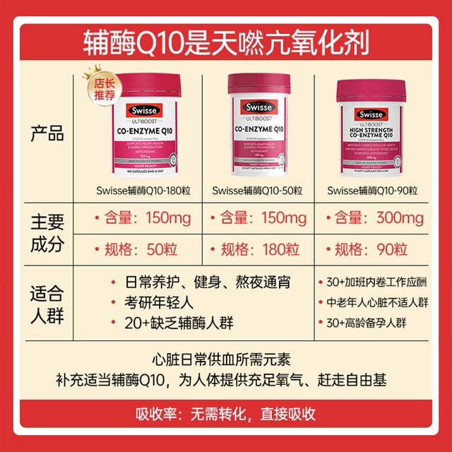 Swish coenzyme q10 ເນື້ອໃນສູງ 300mg ປົກປ້ອງຫົວໃຈ