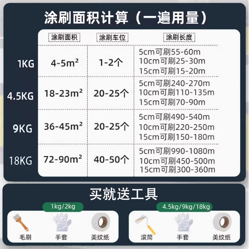 马路划线漆车位停车场水泥地面漆桶装专用耐磨道路标线漆黄色油漆 - 图1
