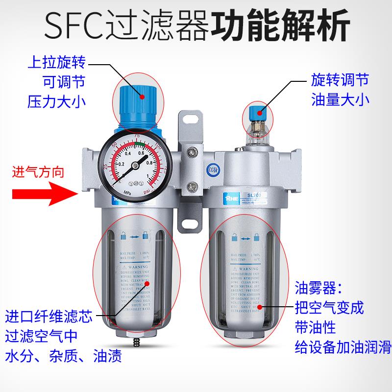 气动空压机气源处理器油水分离器SFR/SL空气过滤器SFC200/300/400 - 图3