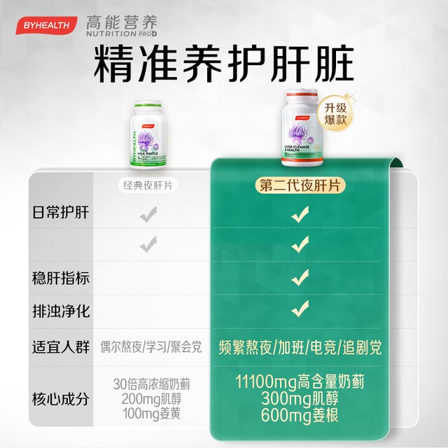 BYHEALTH Second Generation Milk Thistle Night Liver ເມັດ 100 ເມັດ