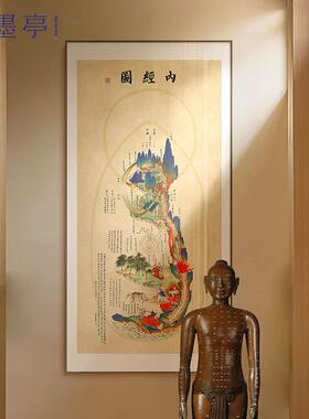 内经图 中医诊所大厅挂画 画新中式医院门诊药店学校竖版经络装饰
