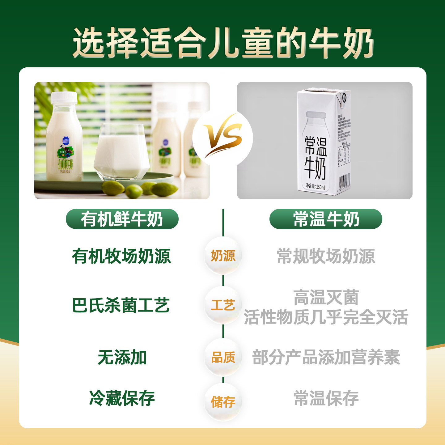 三元极致有机鲜奶240ml 宝宝儿童学生营养品质之选纯鲜牛奶