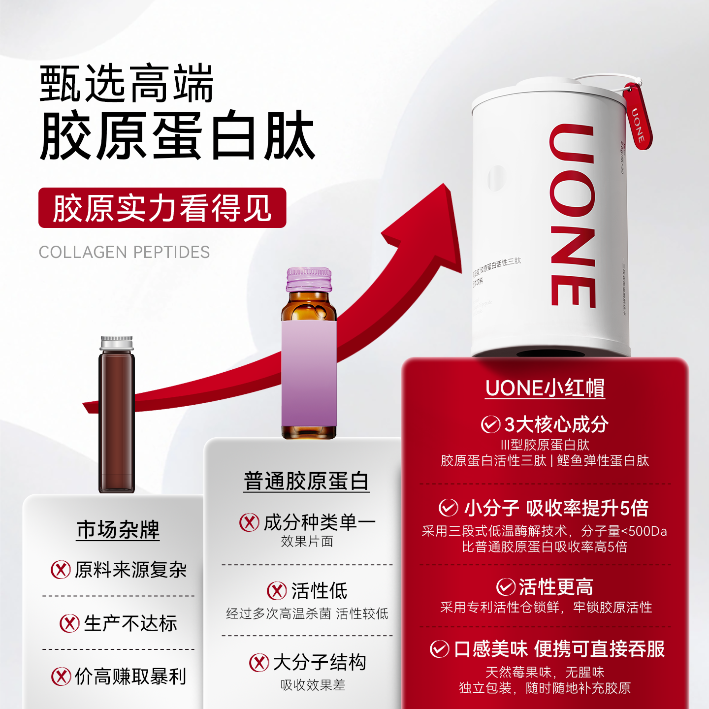 【盒装特惠】UONE官方旗舰店胶原蛋白活性三肽胶原蛋白肽口服粉