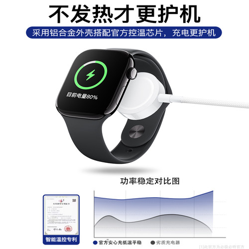 适用苹果手表充电器s11头applewatch充电线s10便携认证原s9/S8/S7/S6/se/ultra3/2iwatch充电器mf无线快充装i - 图2