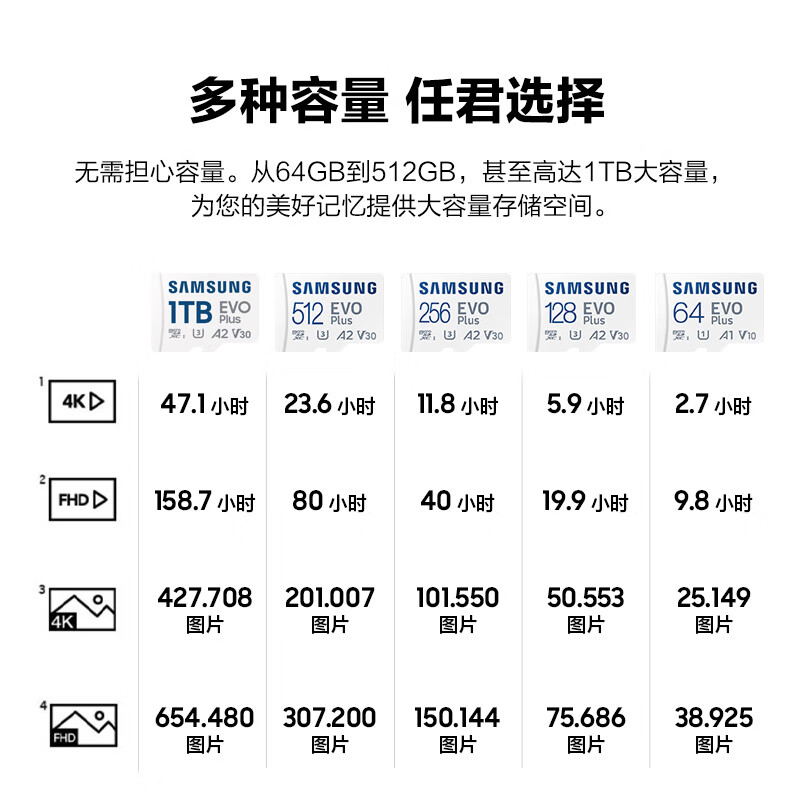 三星TF卡256G内存卡Switch任天堂游戏micro SD存储高速tf卡闪存卡 - 图3