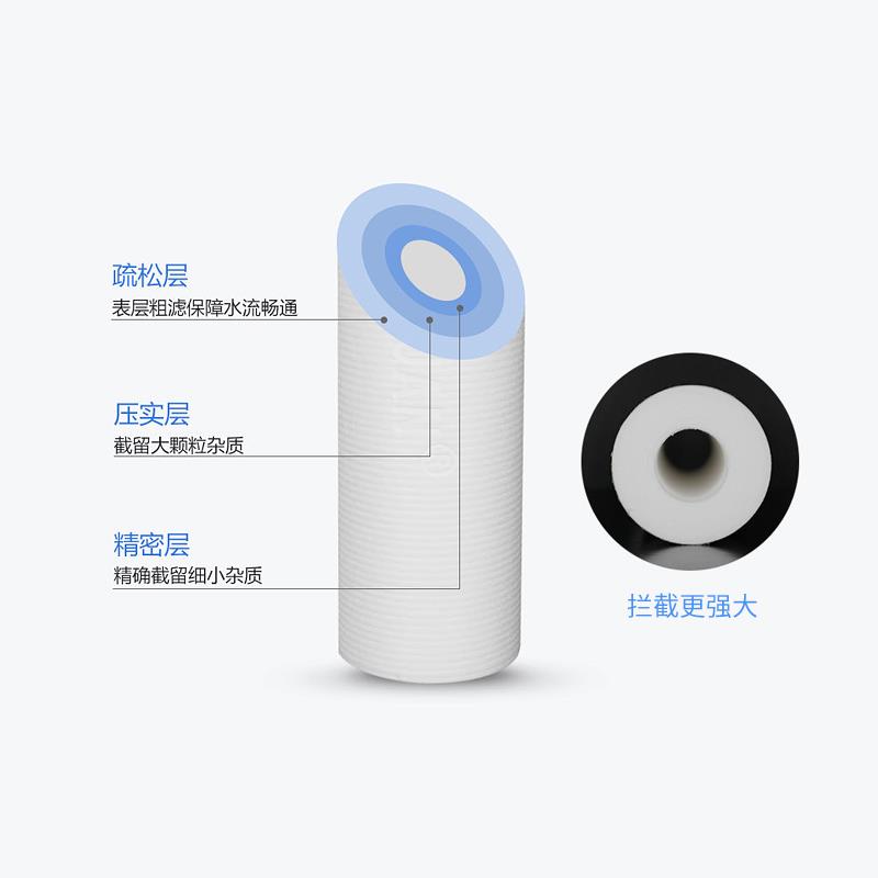 10寸pp棉滤芯前置过滤器家用自来水滤瓶伴侣净水器前三级PP活性炭 - 图2