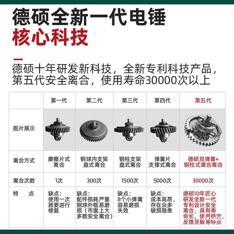 德硕130RQT电锤电镐两用多能大功功率带离合9轻型锤钻混凝土冲击,淘宝优惠券,粉丝福利购,淘宝优惠卷