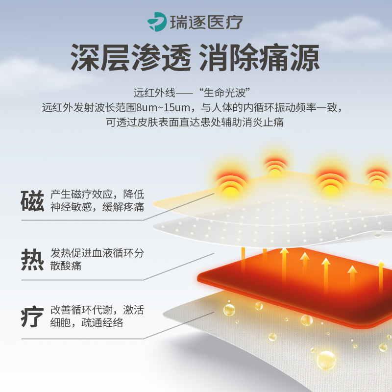 瑞逐远红外磁疗贴关节止痛膏颈椎肩周炎腰椎盘突出膝盖痛风关节炎