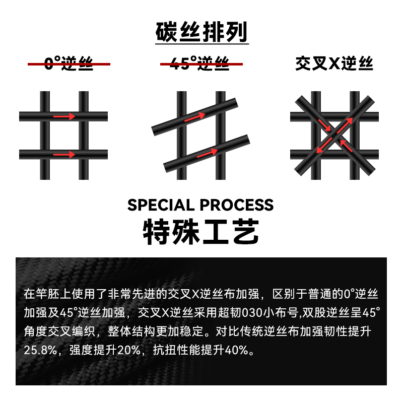 HANO瀚诺鸦骸路亚鱼竿全碳纤维一体握把直柄枪柄远投路亚竿抛竿,淘宝优惠券,粉丝福利购,淘宝优惠卷