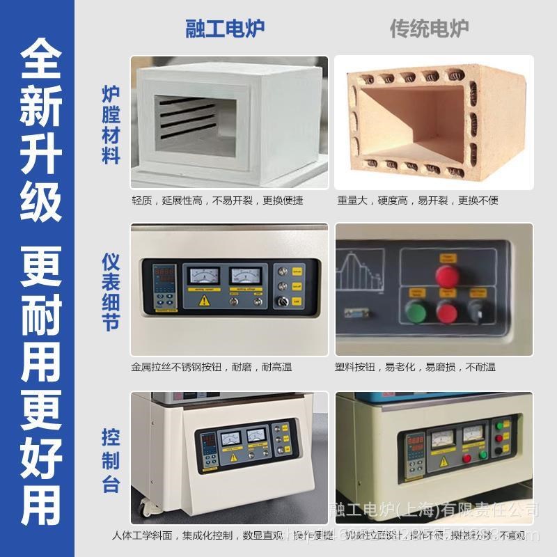 箱式马弗炉电阻炉实验室电炉真空炉烧结O气氛分析电窑热处理 - 图0