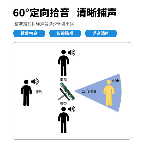 VAUN定向拾音麦克风阵列全双工回音抑制AI语音识别数字人一体机专用 - 图1