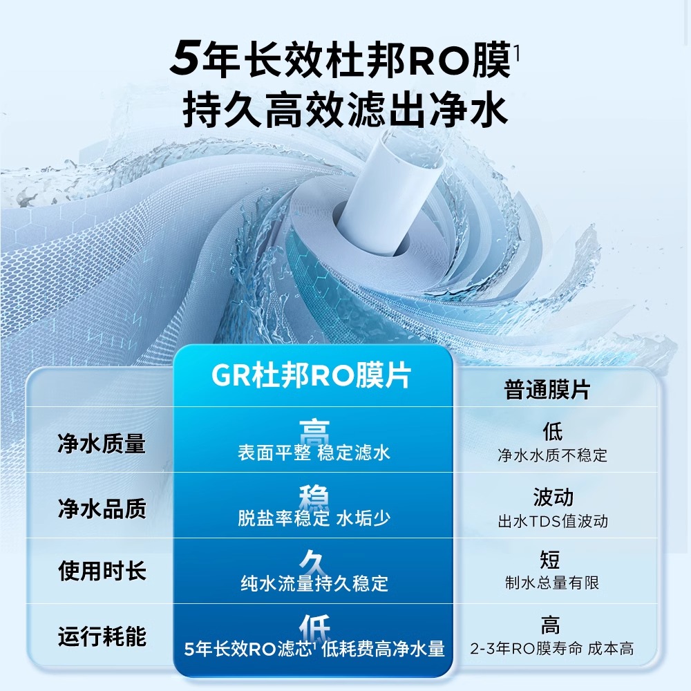 BRITA碧然德净水器直饮机RO反渗透自来水过滤器家用饮水机净饮机