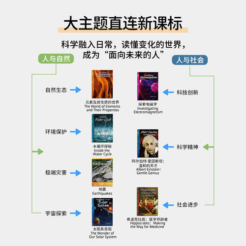 原版 TCM科普专项英语阅读Science Readers 地球太空生物物理主题可点读 青少年中小学生英语拓展读物新课标 KET PET课外阅读书籍 - 图0