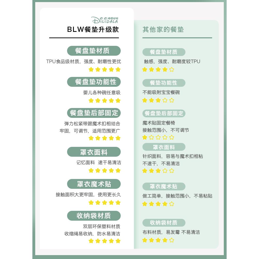 Self-feeding baby eating anti-dirty artifact rice pocket baby coveralls children's bib dining chair universal tray