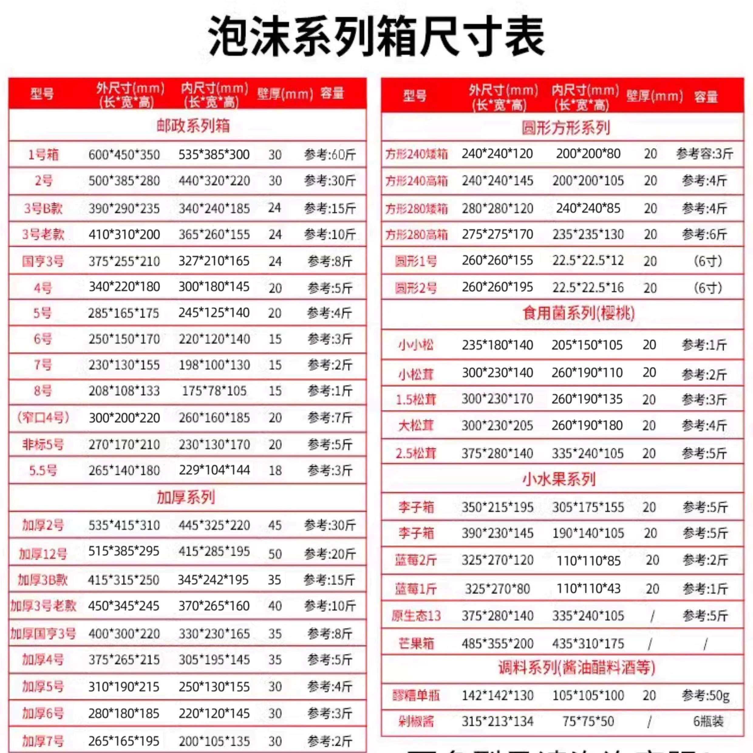 泡沫箱快递专用加厚保温箱枇杷大包装草莓商用水果种植大号冷藏盒,淘宝优惠券,粉丝福利购,淘宝优惠卷