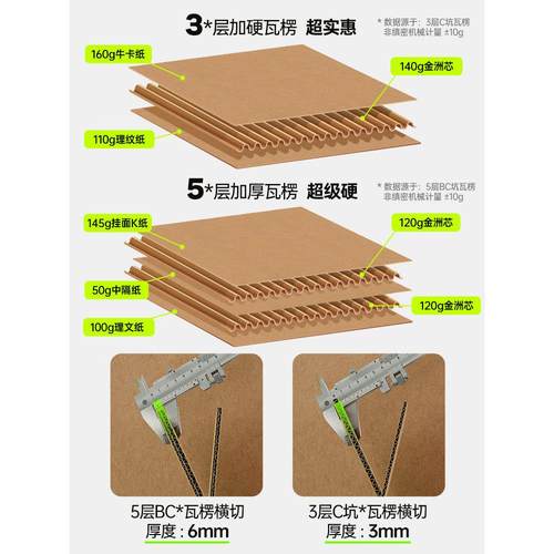 顺丰纸箱快递专用f6s f5f4f3f1外贸搬家打包箱4号6号白色箱子 - 图1