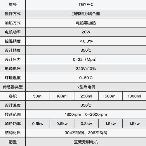 台式高压反应釜实验室搅拌加热反应釜台式高压不锈钢反应釜高压釜 - 图2