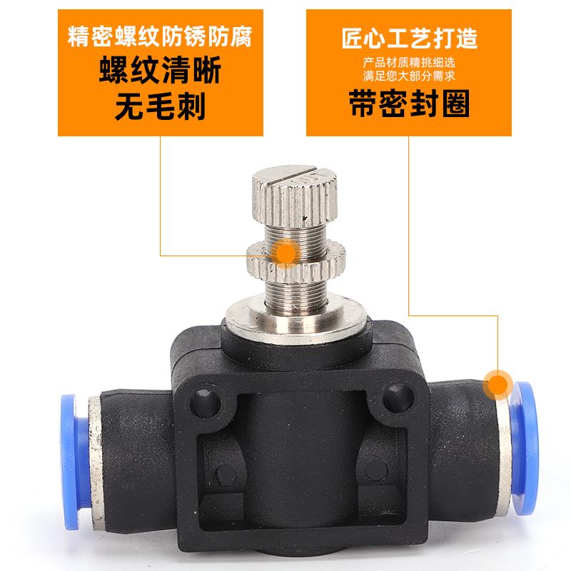 气动SA4快速接头SA6管道节流阀SA8 SA10 SA12 可调节塑料气管接头 - 图0