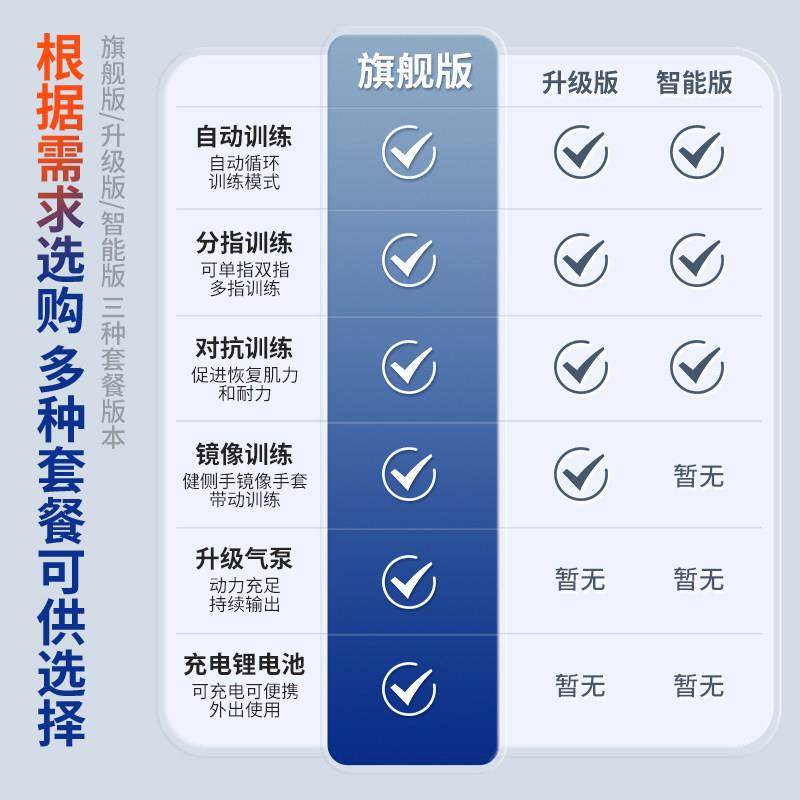 手部手指康覆训练器材偏瘫锻炼中风五指屈伸功能电气动机器人手套,淘宝优惠券,粉丝福利购,淘宝优惠卷