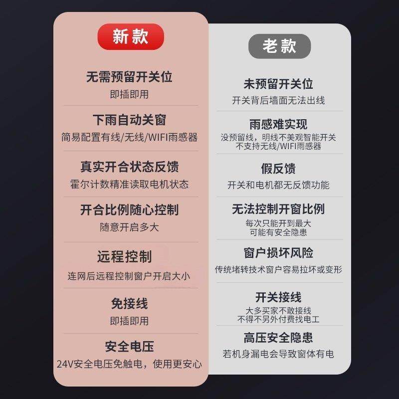 智能电动开窗器链条式开窗机下雨自动关窗天窗远程推窗器消防联动,淘宝优惠券,粉丝福利购,淘宝优惠卷
