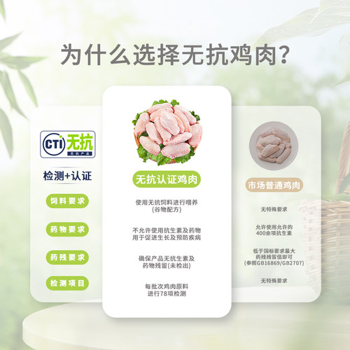 中润长江无抗生素鸡翅中  500g*4袋 生鲜冷冻 烧烤食材 - 图1