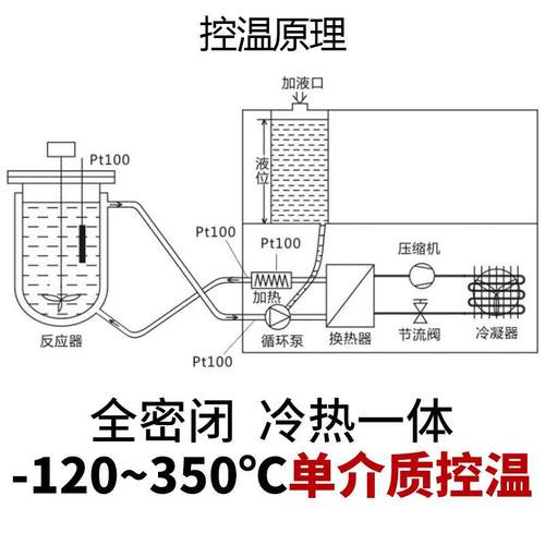 隔离防爆高低温一体机反应釜冷热循环控温设备工业恒温机 - 图1
