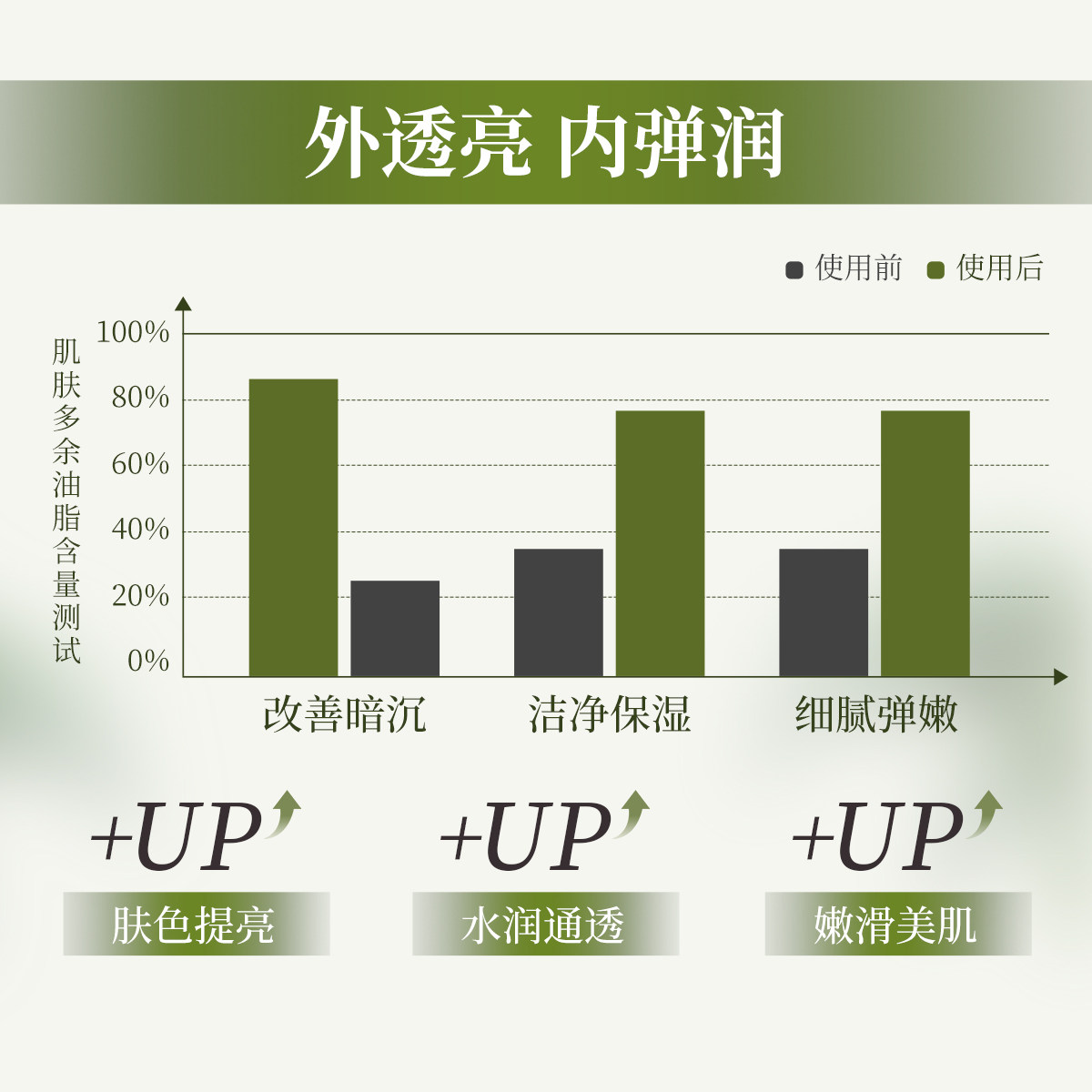 SUKIN植萃原味无硅油植物基底沐浴露保湿润肤乳 控油敏感肌