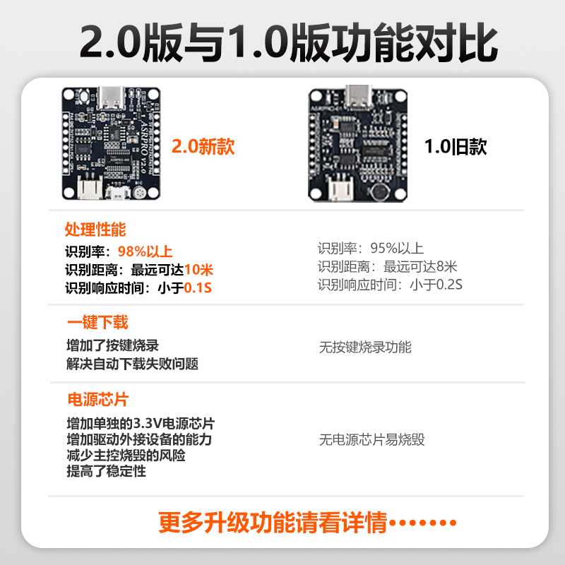 鹿小班ASR PRO语音识别模块串口asrpro2.0语音开发板继电器核心板 - 图0