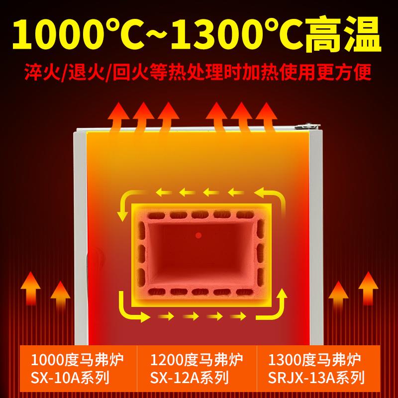 光合SX2-2.5-10马弗炉高温箱式电阻炉退火炉淬火炉工业电炉实验室 - 图2