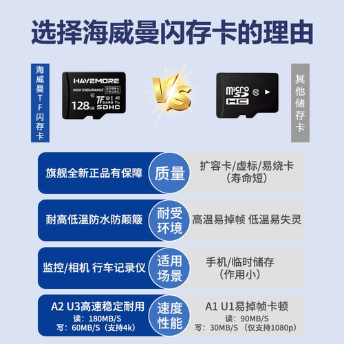 海威曼监控内存卡适用小米摄像头专用储存tf卡家用micro sd卡128g - 图2