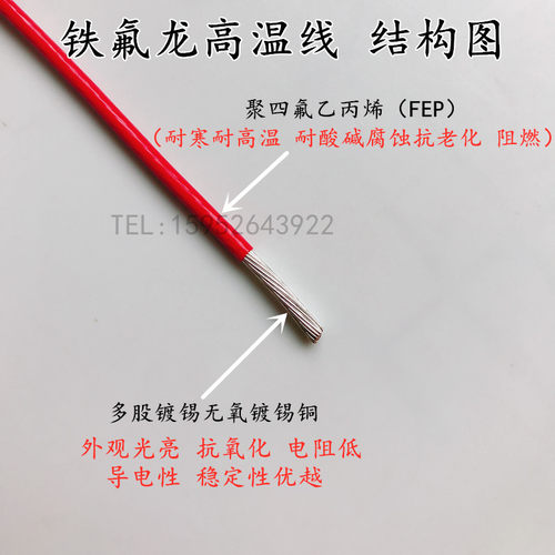 国标铁氟龙镀锡高温线FF46-1 0.35/0.5/0.75/1/1.5/2.5平方地感线 - 图0