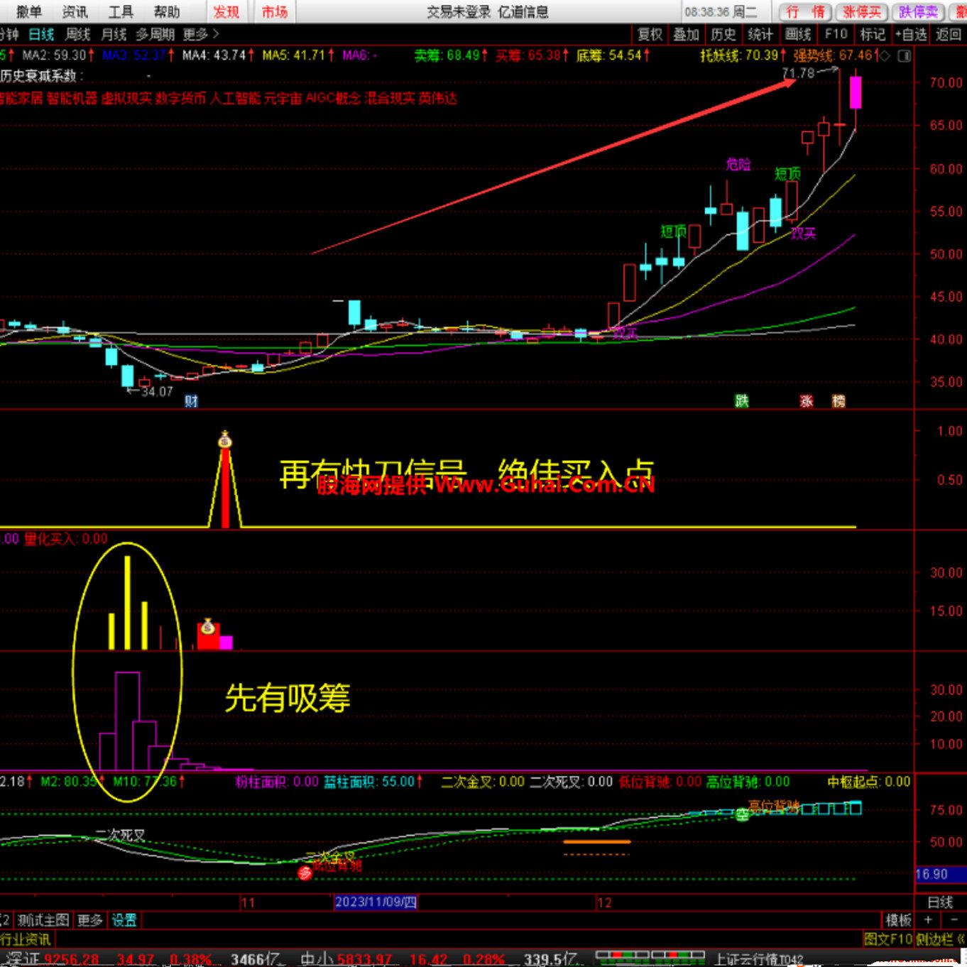 御龙至尊 御龙智尊 底部低吸建仓 跟庄资金 波段中长线 擒龙趋势,淘宝优惠券,粉丝福利购,淘宝优惠卷