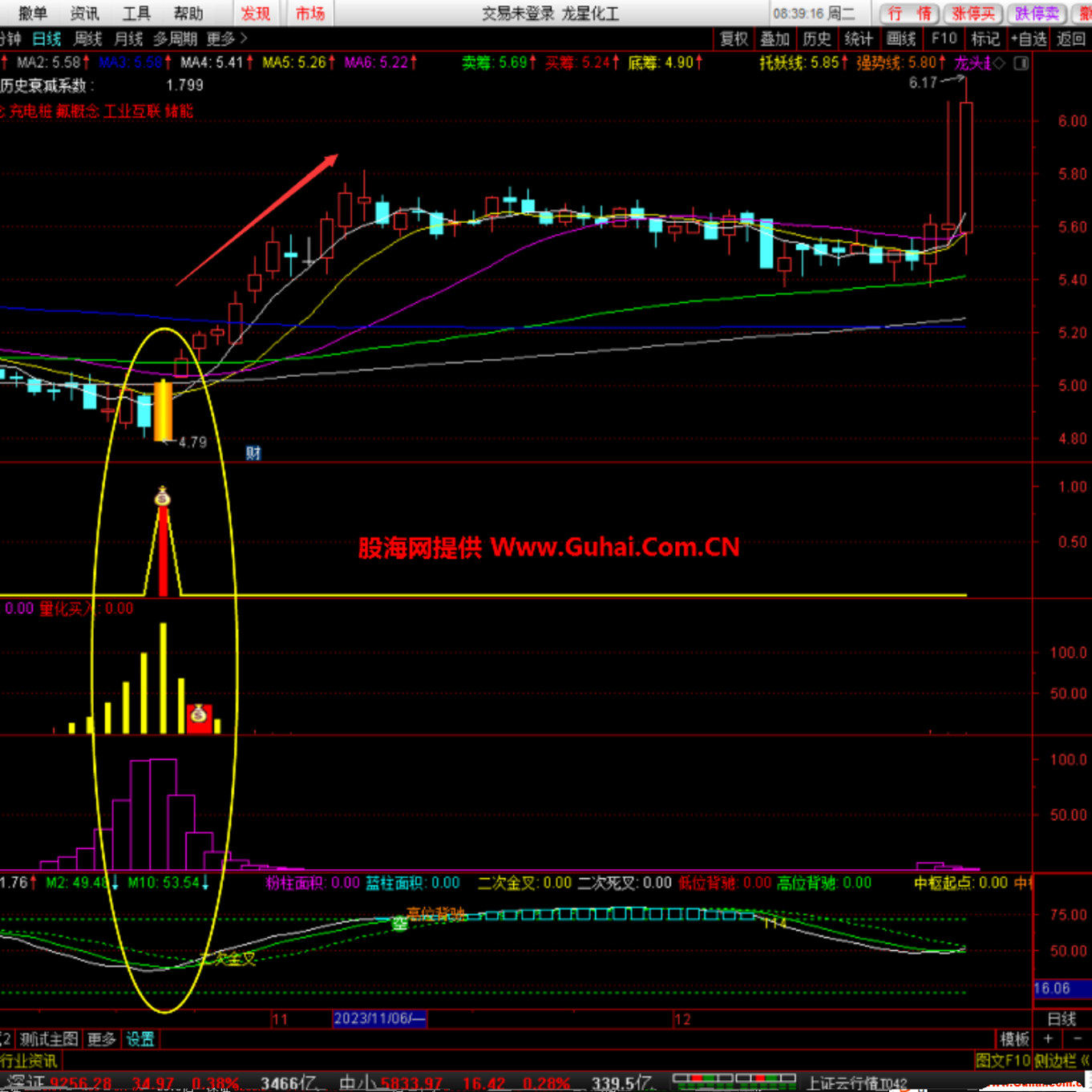 御龙至尊 御龙智尊 底部低吸建仓 跟庄资金 波段中长线 擒龙趋势,淘宝优惠券,粉丝福利购,淘宝优惠卷