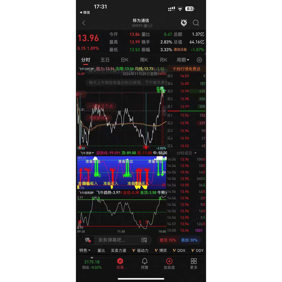 分时主力吸筹副图 抓住主力动向买在启动前 做T解套T+0 打板神器,淘宝优惠券,粉丝福利购,淘宝优惠卷