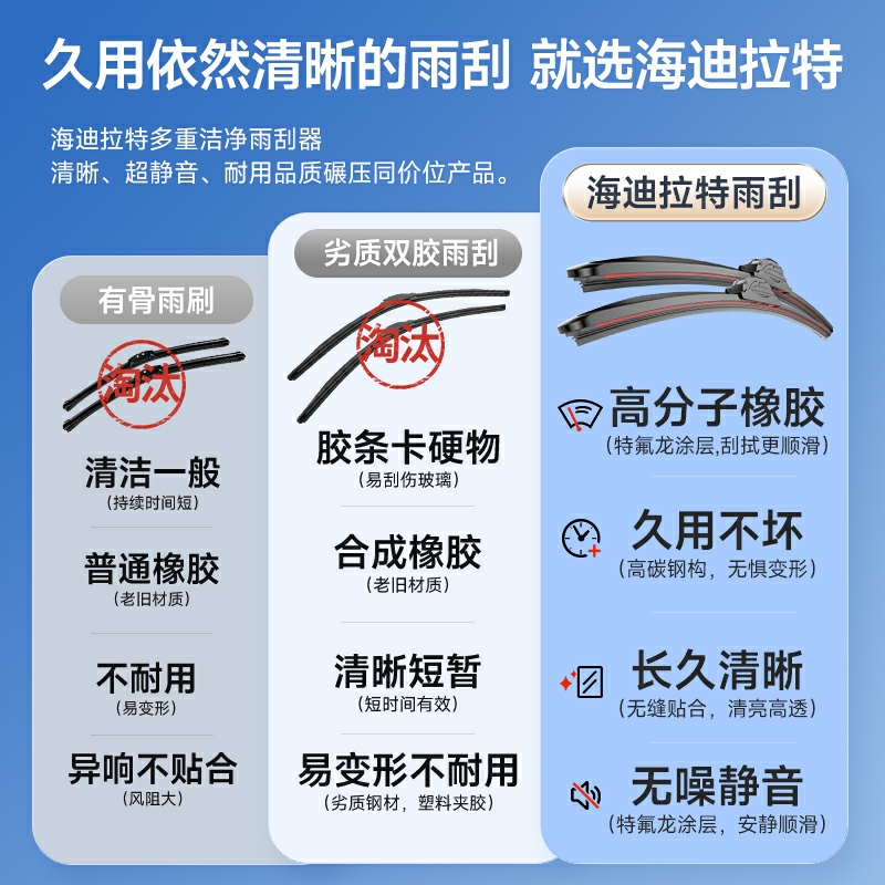 适用广汽传祺gs4雨刮器传奇gs5原装gs3无骨ga4m6gs8影豹gs7雨刷器 - 图0