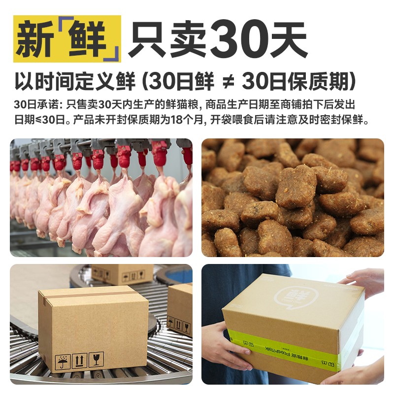 【30日鲜肉猫粮】鲜粮说全期全价鲜肉猫主粮 成猫幼猫美短英短缅 - 图1