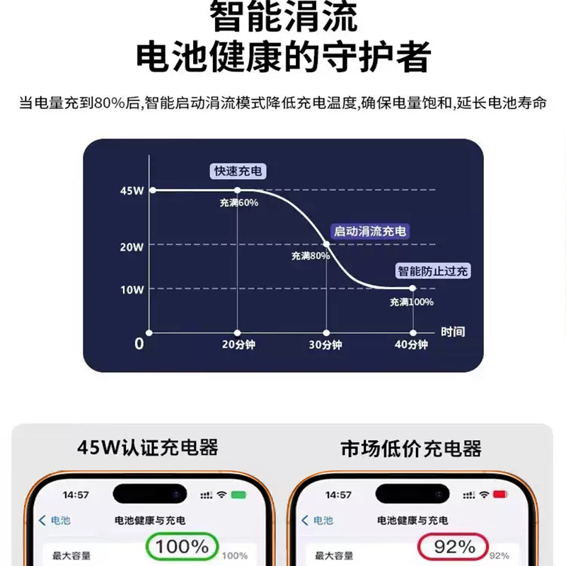 适用于苹果17Pro充电器线45W快充iPhone16promax手机15pro插头13快充35w数据线14原装正品pd充电头ipda套装 适用于苹果17Pro充电器线45W快充iPhone16promax手机15pro插头13快充35w数据线14原装正品pd充电头ipda套装