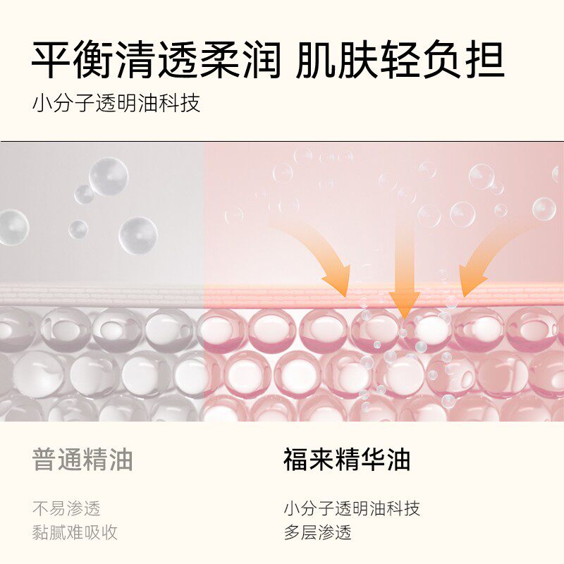 【官方】福来freiol抚纹紧实按摩油提拉紧致身体乳塑型精华油,淘宝优惠券,粉丝福利购,淘宝优惠卷